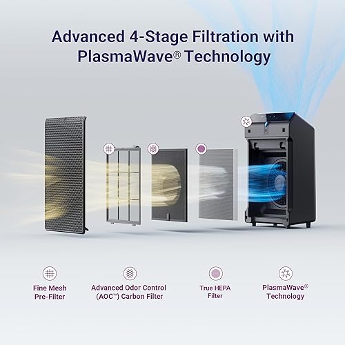 Vista 2 de WINIX Purificador de aire 5520 para habitación grande del hogar de hasta 1882 pies cuadrados en 1 hora con monitor de calidad del aire, True HEPA