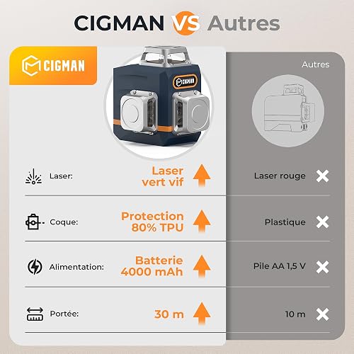 CIGMAN Green Laser Level, 3x360° Self Leveling, Pulse Mode for Construction - 6