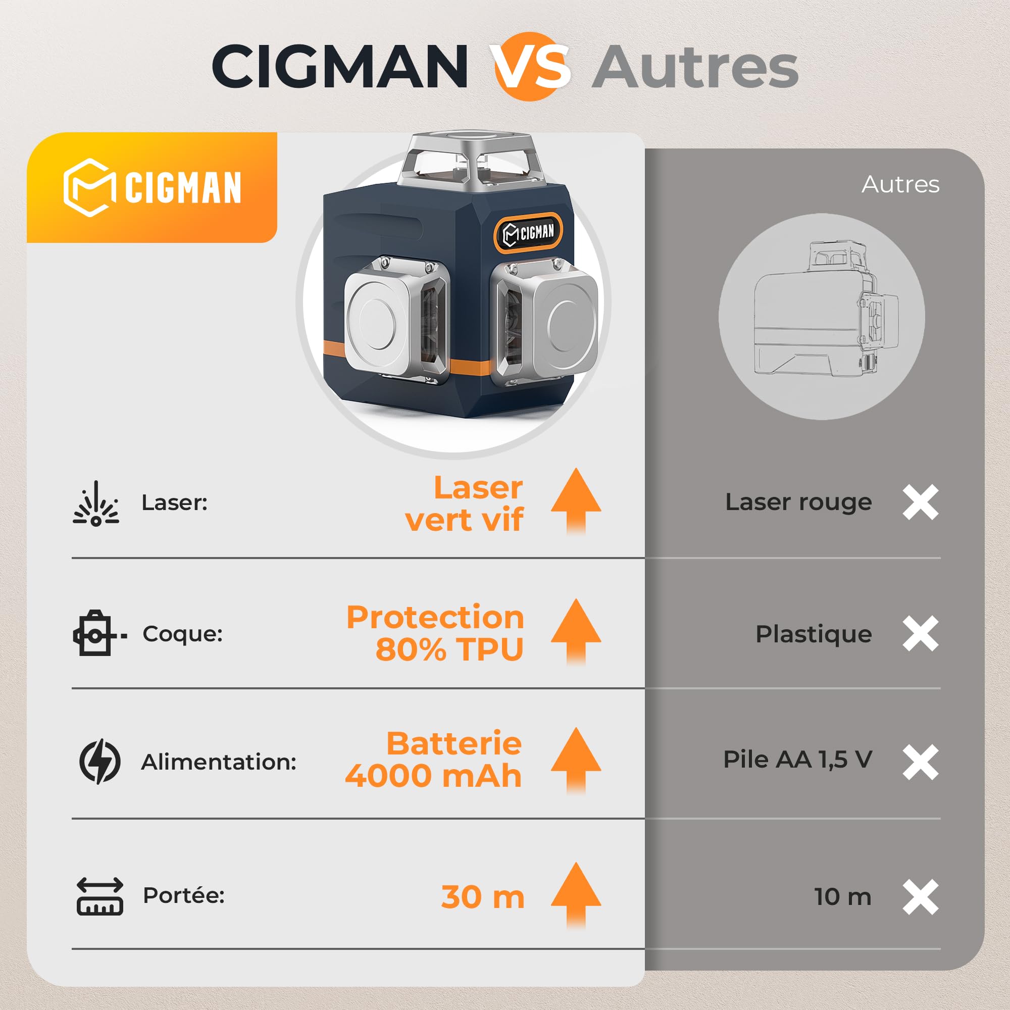 CIGMAN Niveau laser vert 3x360°, laser de chantier à nivellement automatique, distance 30m, 9 hours batterie Li-Ion, avec télécommande, support magnétique, trépied pivotant, sac de transport antichute