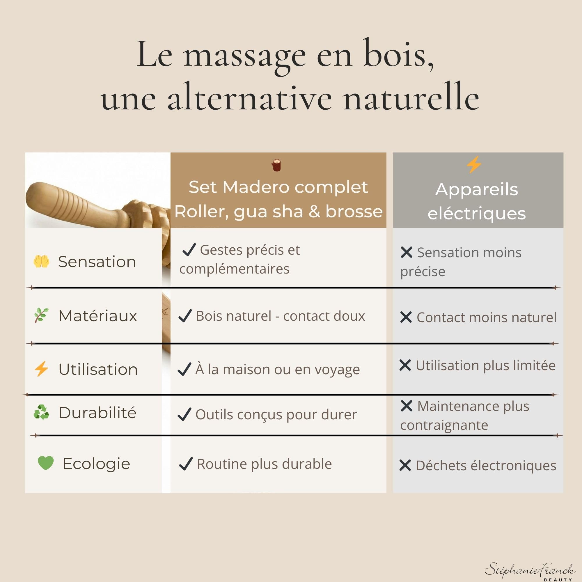 Set Massage Corps en Bois, Rouleau Maderothérapie, Gua Sha Corps et Brosse Massage à Sec, 3 Accessoires Bien-Être pour Jambes, Cuisses, Ventre, Bras, Cadeau Femme