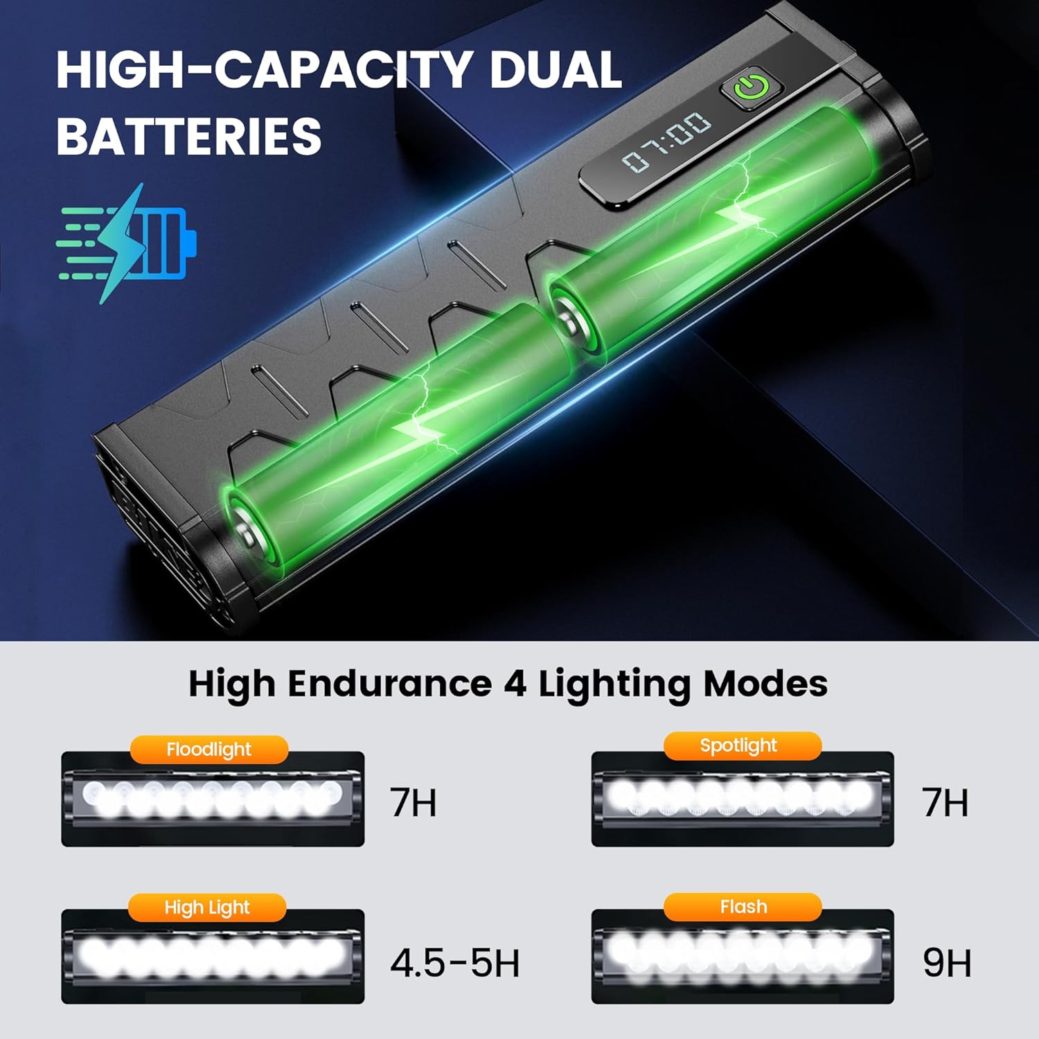 Vastfire bike headlight displaying its high-capacity dual batteries and four lighting modes with approximate runtimes.