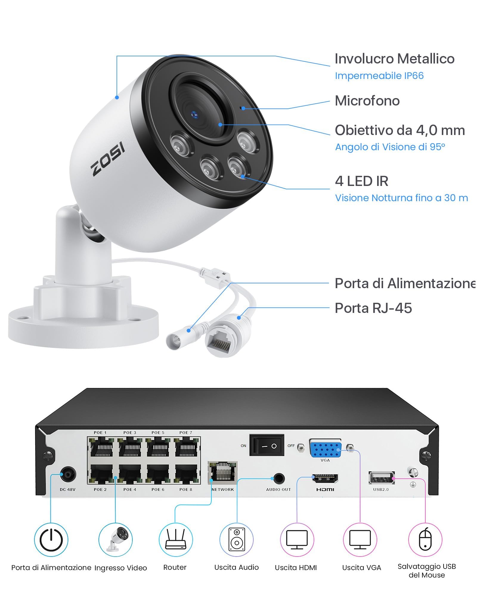 ZOSI 4K 8CH - Kit di videosorveglianza PoE per esterni, telecamera IP PoE 8MP con 8 CH 8 MP NVR, rilevamento di persona, allarme istantaneo, accesso remoto, visione notturna e registrazione 24/7