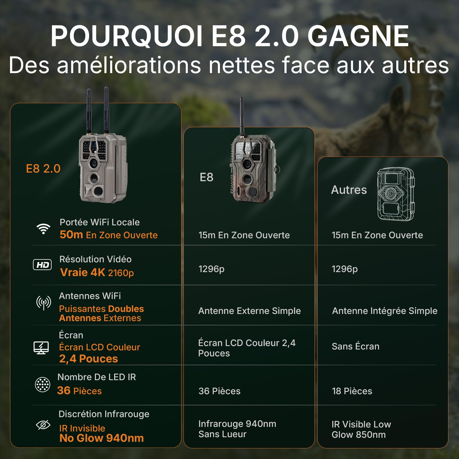 GardePro E8 2.0 4K Camera de Chasse WiFi, Portée WiFi de 50 Mètres