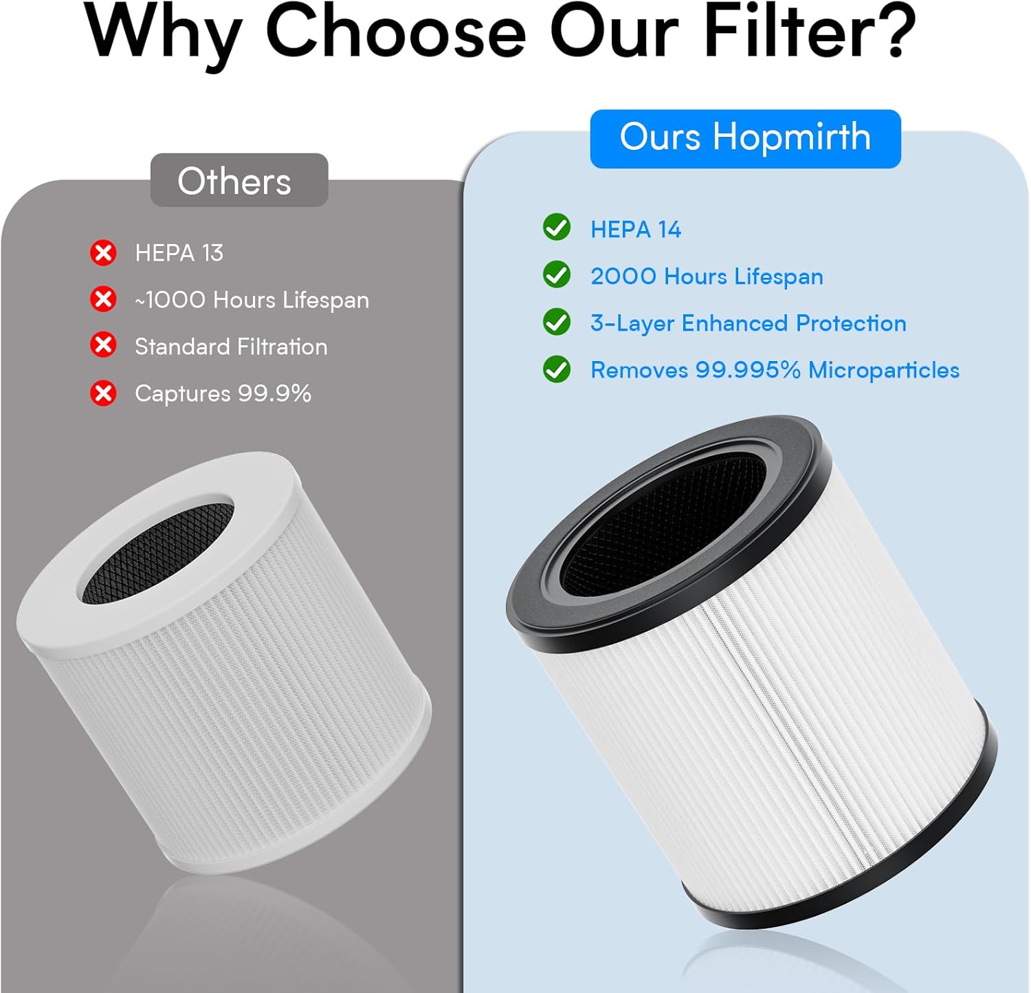 H14 Air Purifier + 2 Replacement Filters Bundle (Up to 6000 Hours)