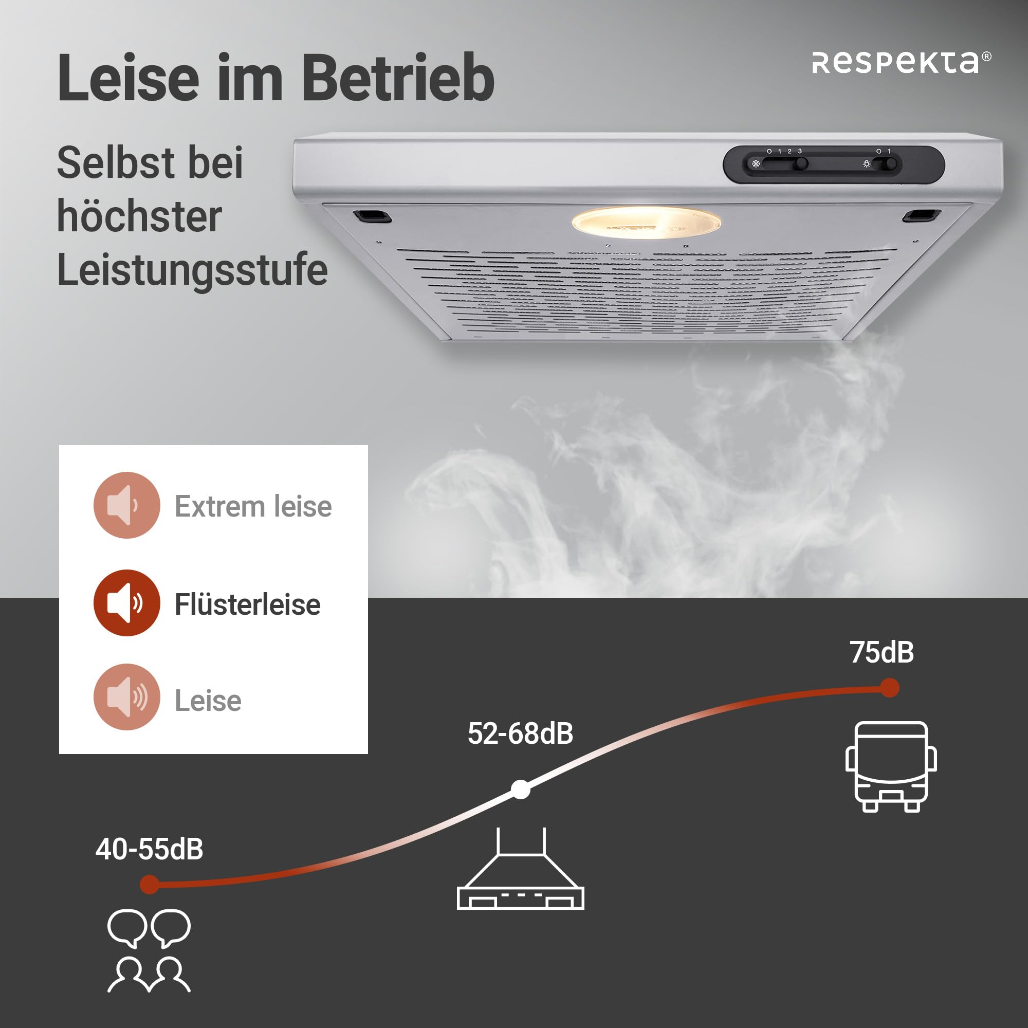 Respekta Okap kuchenny podszafkowy/Okap podszafkowy 50 cm/Metalowa obudowa o wyglądzie stali nierdzewnej/Funkcja wywiewu i recyrkulacji / DH540IXL / C / 52–68 dB