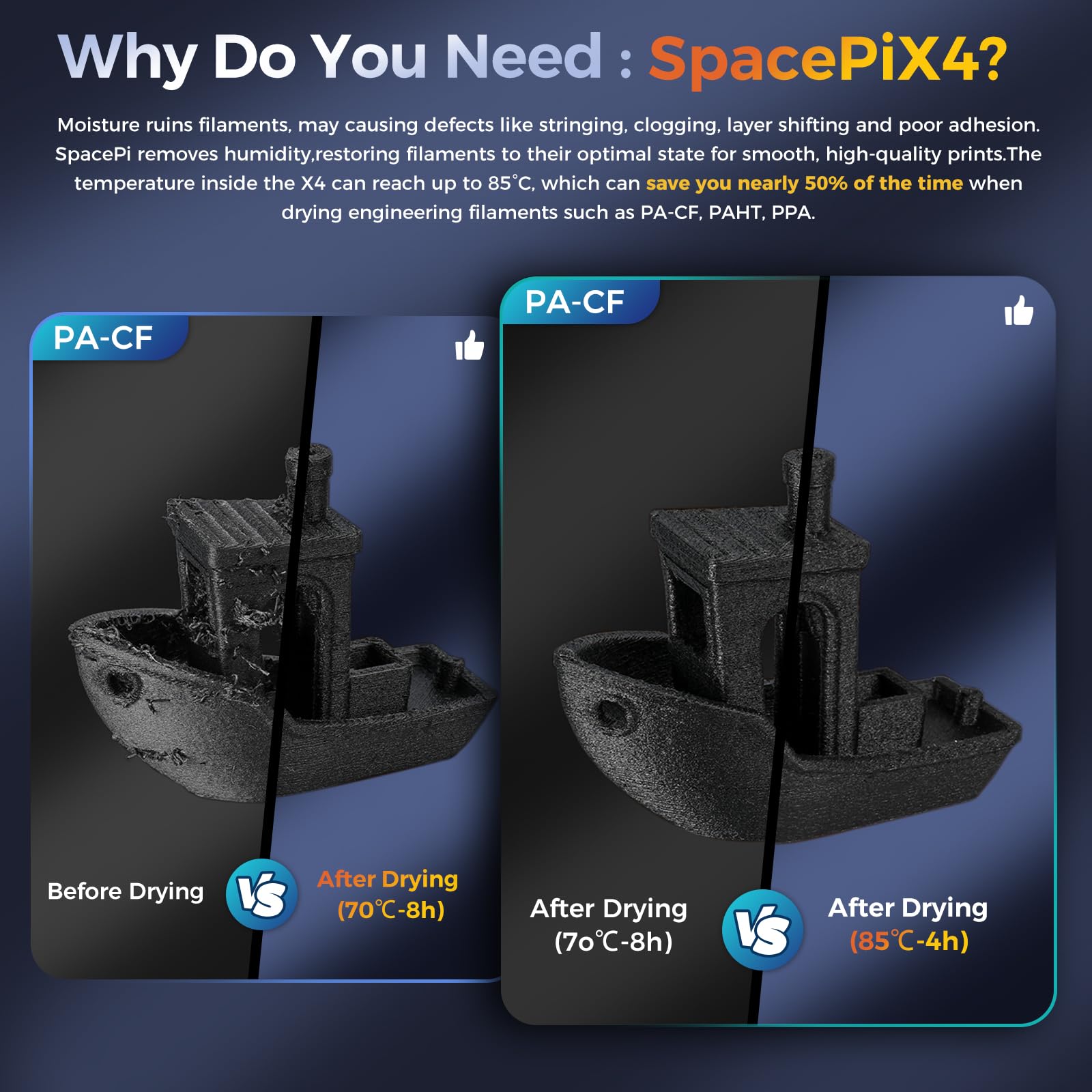 Creality Filamenttrockner 4 Spulen,Space Pi X4 Filament Aufbewahrungsbox:Zwei Unabhängige Heizkammern bis zu 85 °C, Automa Geräuschloser Energiespar Aufbewahrung with 4kg Schwarz/Weiß Hyper PLA