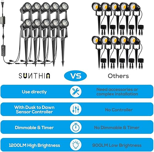 Miniatura 5 de SUNTHIN Iluminación de paisaje al aire libre con controlador de sensor de atardecer a amanecer, paquete de 10