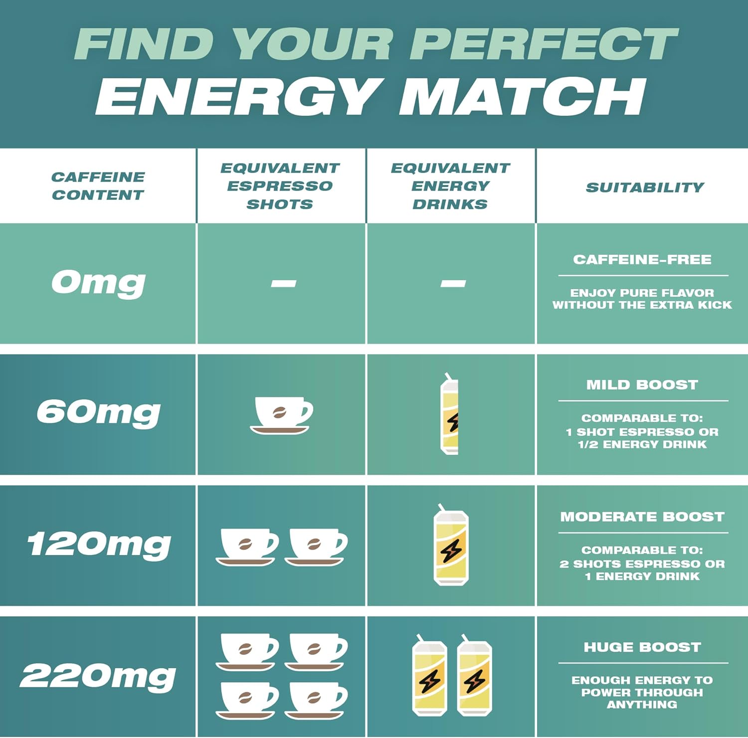 Wild 5 Pack 120mg Caffeine Pouches Nicotine Free Wintergreen - 20 x Energy Pouches - Caffeine Pouch