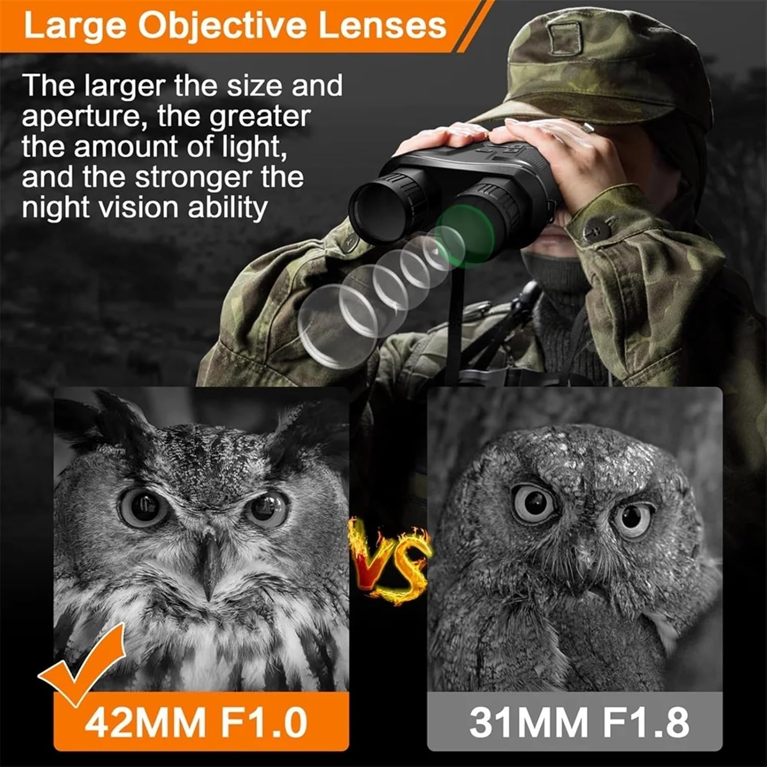 Diagram showing 42MM F1.0 objective lens for superior light gathering compared to 31MM F1.8