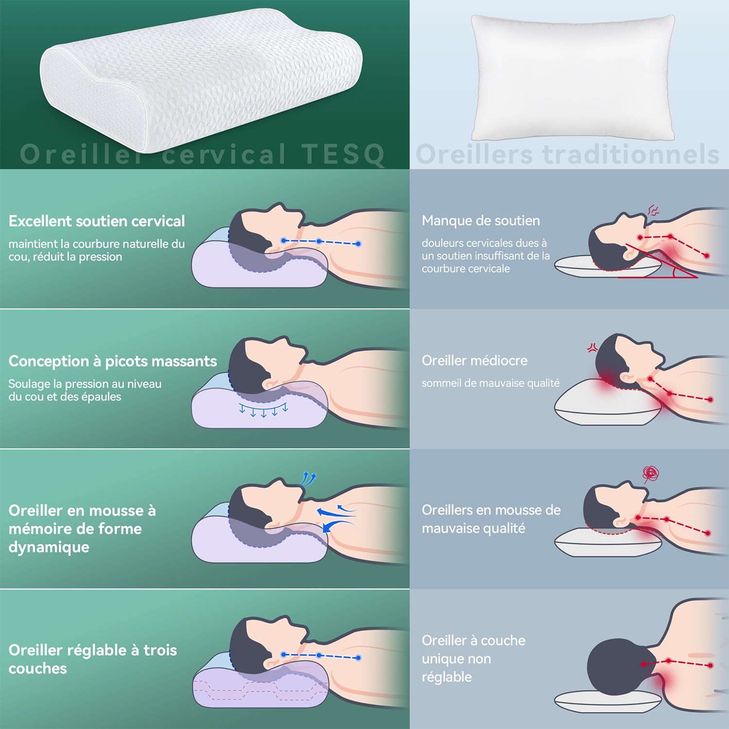 TESQ Almohada sándwich de Tres Capas: Fabricada con Espuma viscoelástica dinámica, diseñada ergonómicamente y con Contorno Ajustable, Adecuada para posición Lateral, Espalda y Boca Abajo.