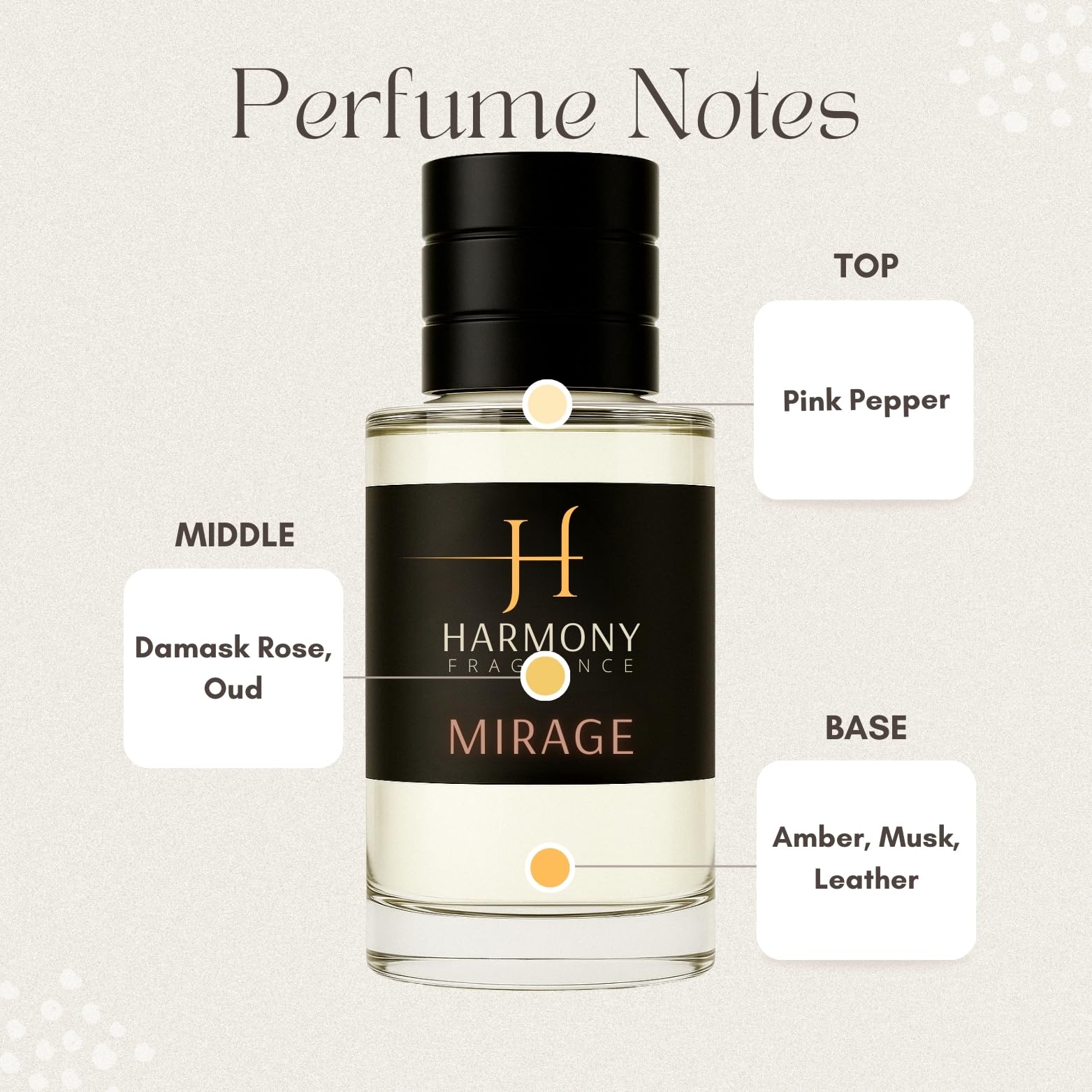 Mirage - Harmony Fragrance - Eau de Parfum - Inspired by LV Ombre Nomade - Luxury Oud Perfume - For Women Men Unisex - Long Lasting Fragrance - Made In Canada - 4