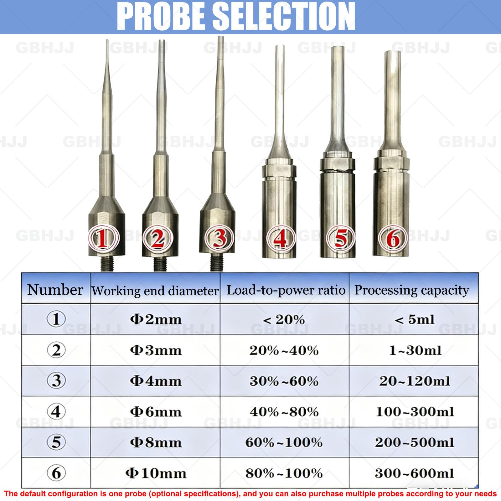800 W Ultraschall-Prozessor,Zelldisruptor-Mischer,Ultraschall-Homogenisator, Ultraschallprozessor, Labor-Dispergier-Emulgator, Arbeitsfrequenz 20 kHz, Verarbeitbare KapazitäT <600 Ml 8mmprobe