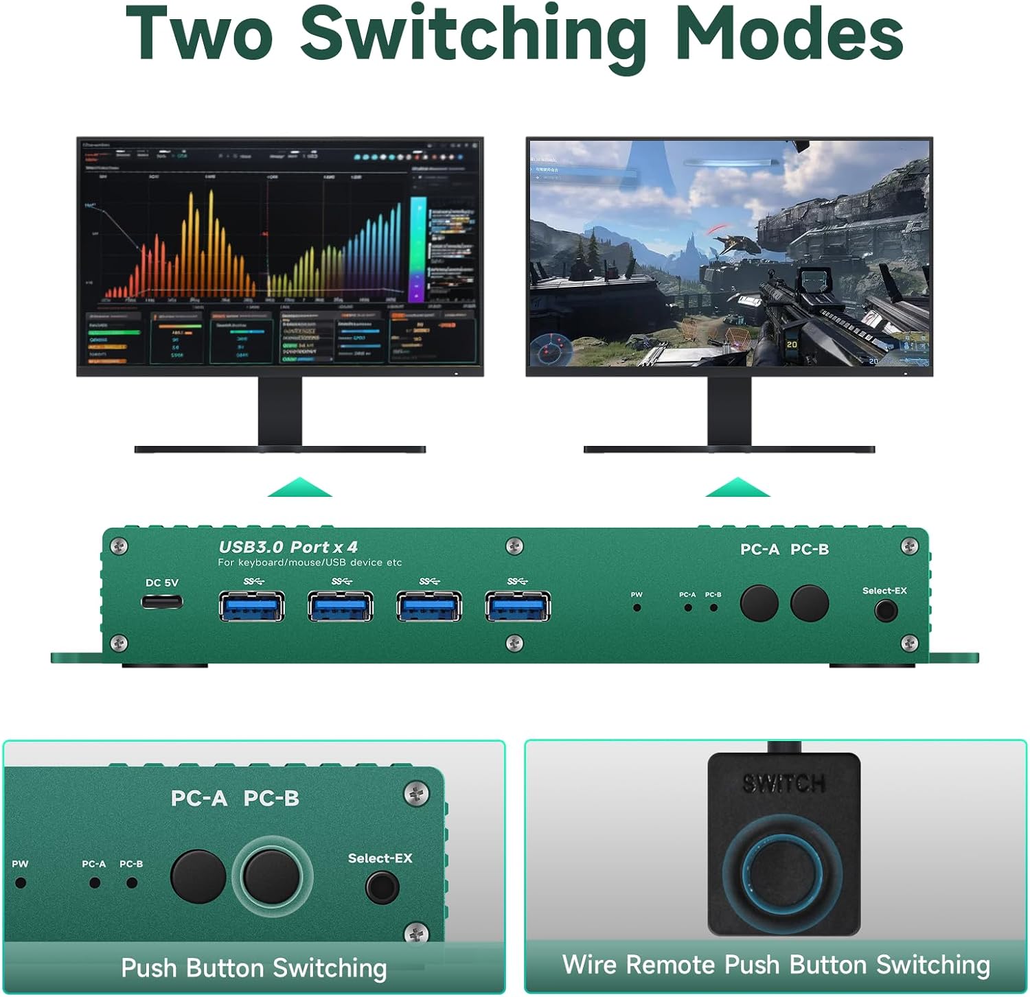 Kvm Switch 144hz 2 Monitor 2 Computer KVM Switch HDMI 2.1 - 4K 144Hz ...
