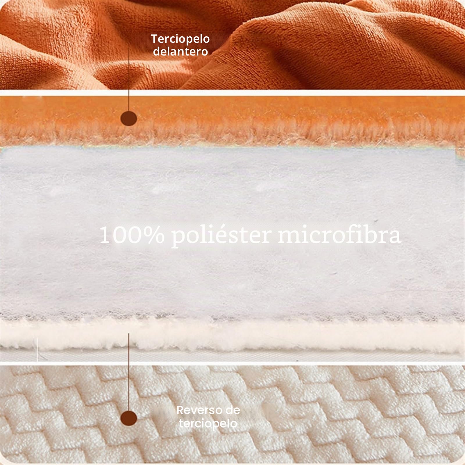 Manta Cálida Borreguillo para Sofá y Cama 150x200 180x200cm - Mantas Polar Doble Capa Reversible Extra Gruesa, Calientes Super Suaves y Cómodas(Color 9,200x230cm)