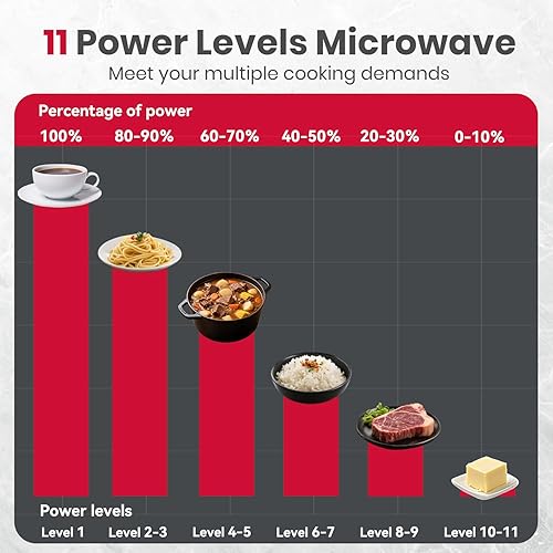 Miniatura 7 de 30 Inch Over the Range Microwave Oven, GASLAND Chef OTR1902S Over the Stove Microwave with 1.9 Cu. Ft. Capacity, 1000 Watts, 300 CFM Exhaust Fan and