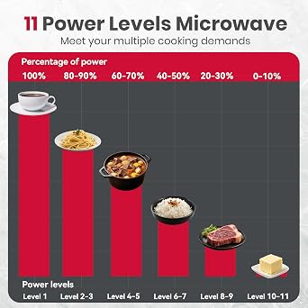 GASLAND 30 Inch Over the Range Microwave, 1.9 Cu. Ft., 400 CFM, 1000W