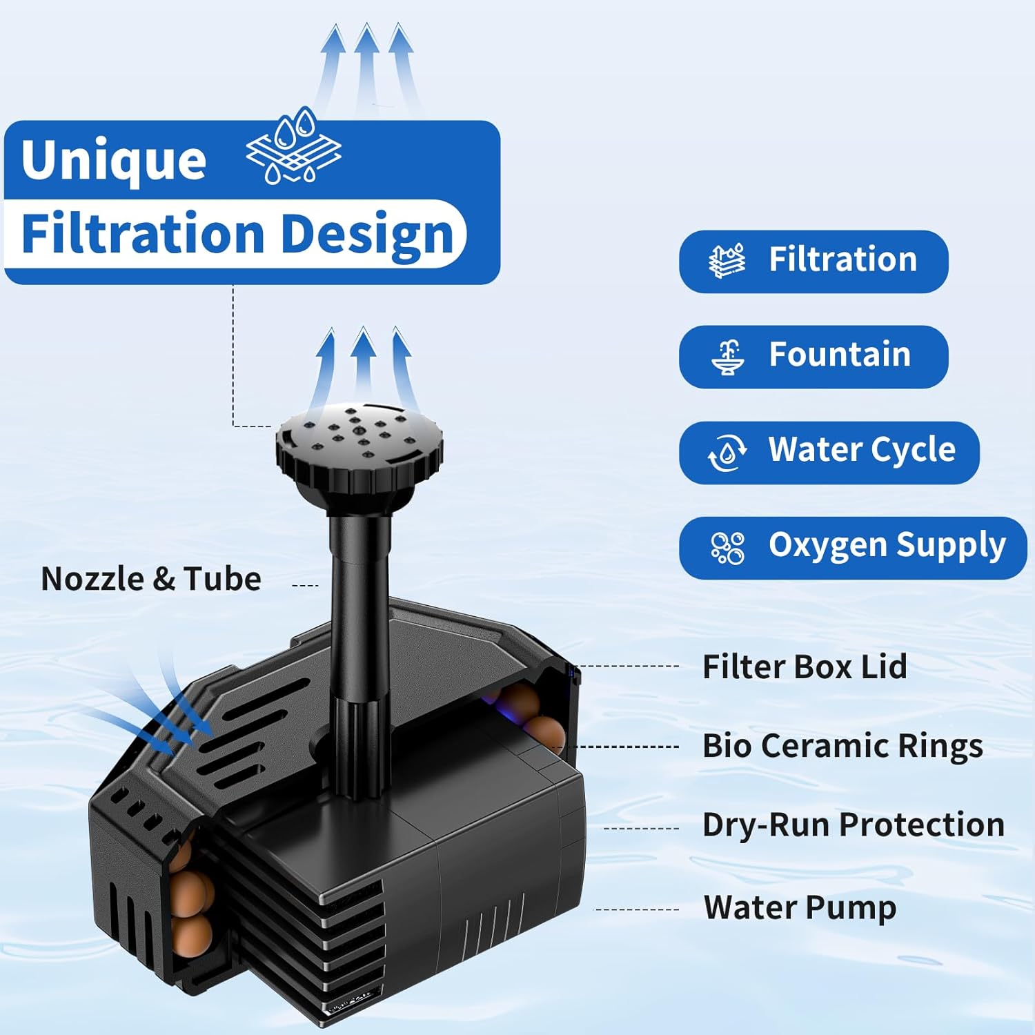 Antfraer Solar Pond Filter with Fountain Pump, 4W Solar Fountain Pump with Pond Filter, Solar Powered Water Pump Kit with 5 Nozzles & PVC Tubing for Bird Bath, Garden, Outdoor Fish Tank