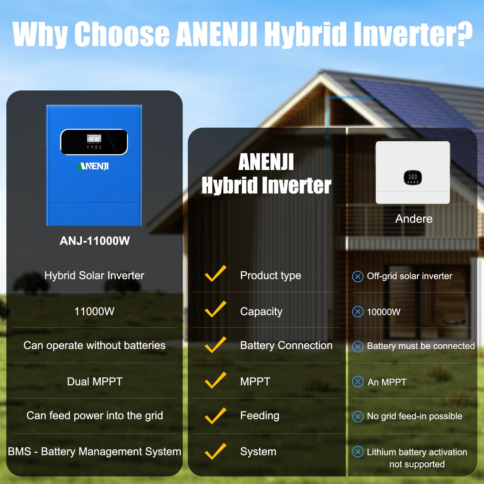 Invertitore ibrido solare da 11000 W, da 48 V CC a 230 V CA, ad onda sinusoidale pura, con MPPT da 160 A, immissione in rete, 2 ingressi PV da 5500 W, funzionamento senza batteria + monitoraggio