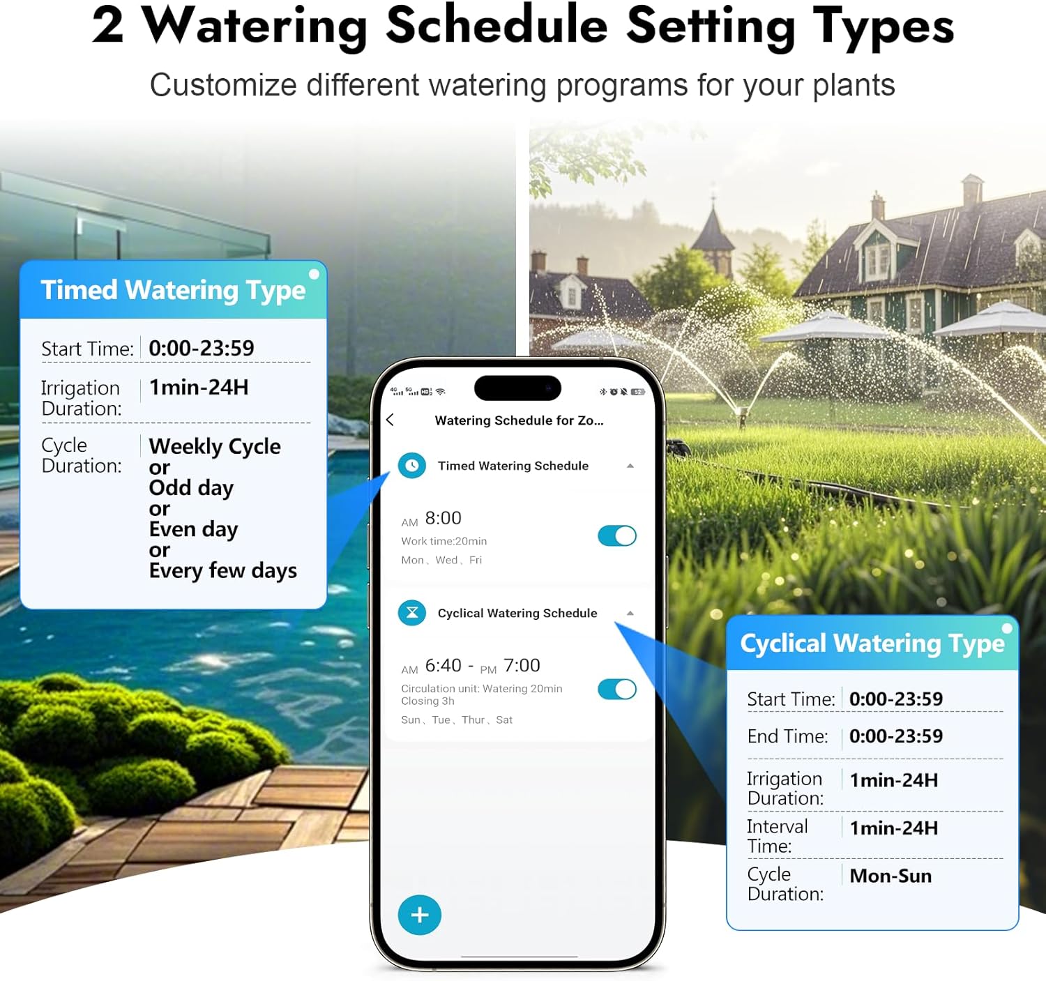 WiFi Water Timer for Garden Hose,Smart Hose Timer with WiFi Hub, APP & Voice Control,Up to 20 Watering Plans, 2-Zone Sprinkler Drip Irrigation System Controller for Yard Lawn Watering