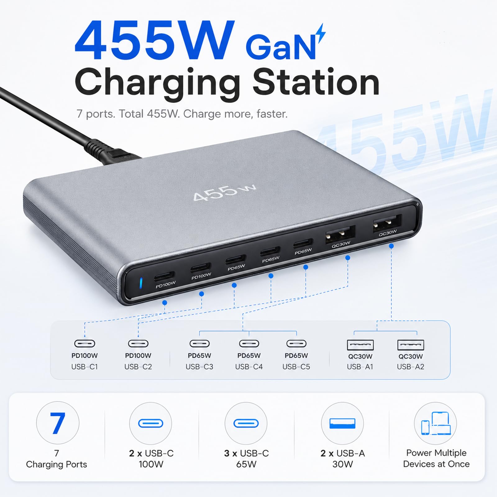 Ładowarka USB C 455 W, wielokrotna, 7 portów, stacja ładująca, PD, 100 W, USBC, zasilacz QC, 30 W, USBA, szybkie ładowanie, ładowarka GaN PD PPS, ładowarka do laptopów, padów, telefonów komórkowych