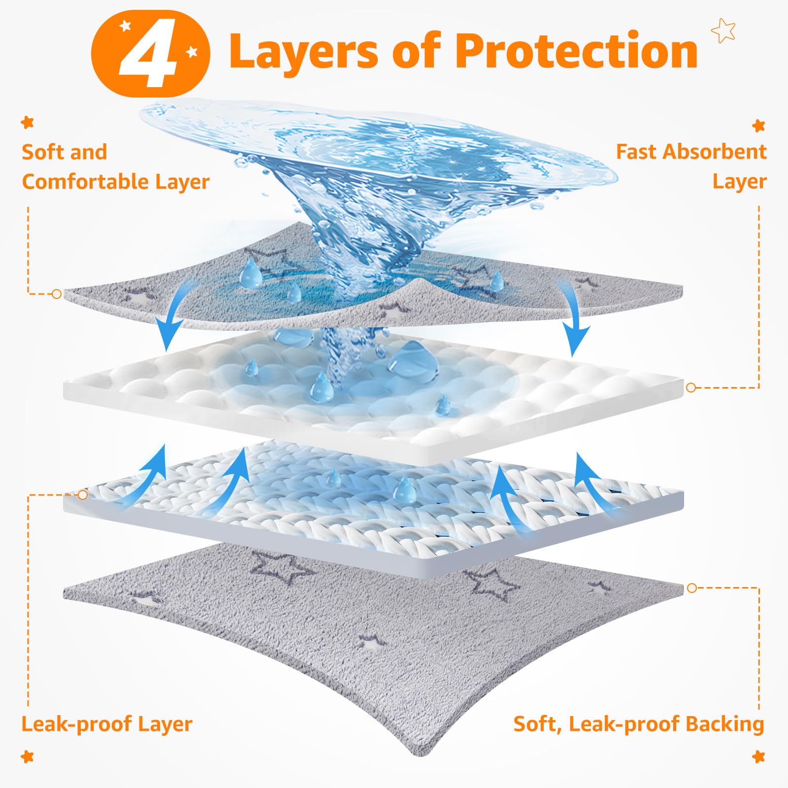 PICK FOR LIFE 4 PCS Guinea Pig Fleece Cage Liner Leakproof Guinea Pig Mats Pee Pads Washable Pet Blankets Soft Absorbent for Small Animal Rabbit Ferret Hamster Chinchillas Hedgehog Puppy - Image 3