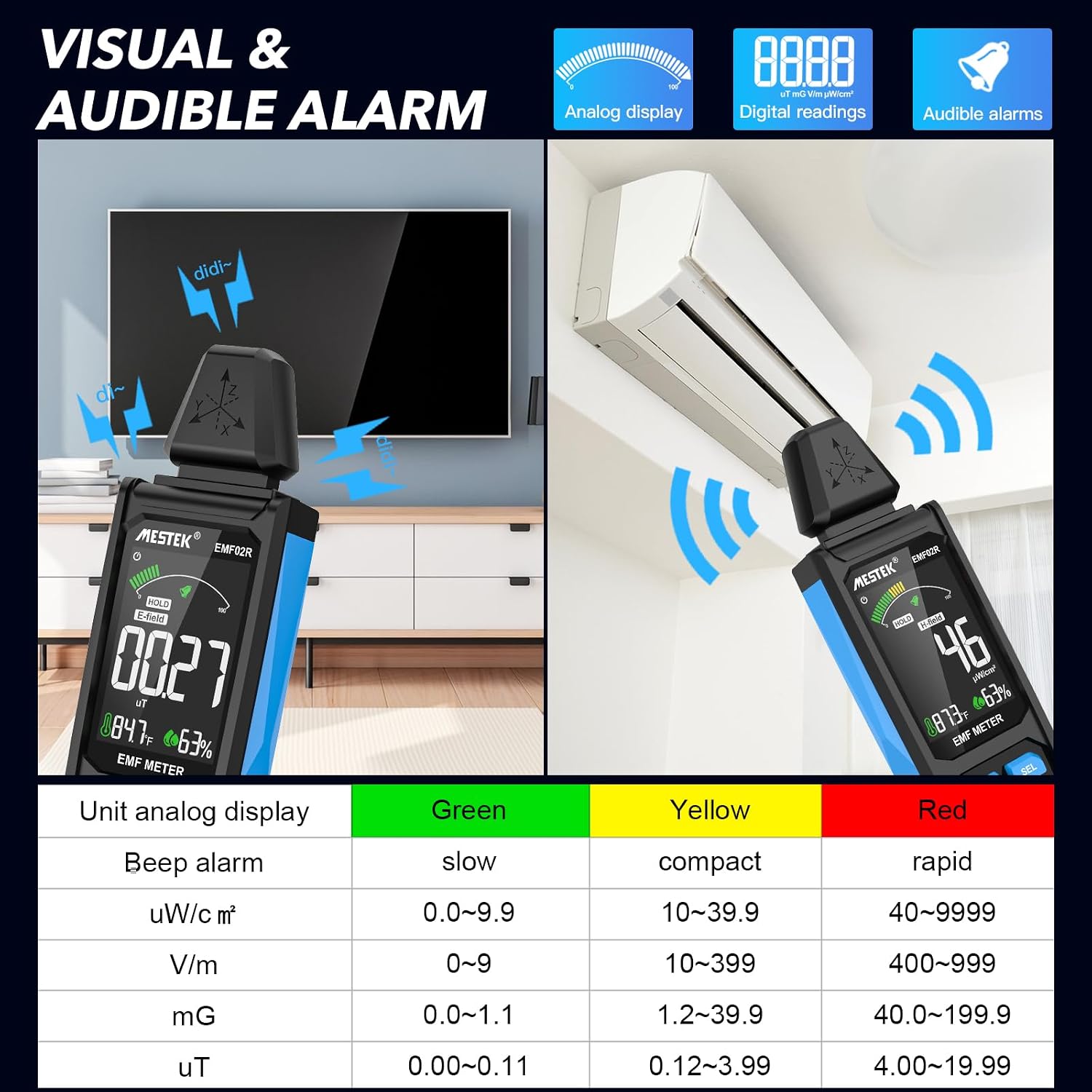 Visual and audible alarm features of the MESTEK EMF02R. Includes a table showing alarm thresholds for uW/cm², V/m, mG, and uT, categorized by Green (safe), Yellow (compact/warning), and Red (rapid/exceeds standard) with corresponding beep alarms.