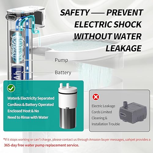 Miniatura 4 de Fuente de agua para gatos, inalámbrica y funciona con pilas, fuente de agua automática para mascotas de 67 oz2 L para gatos y múltiples mascotas