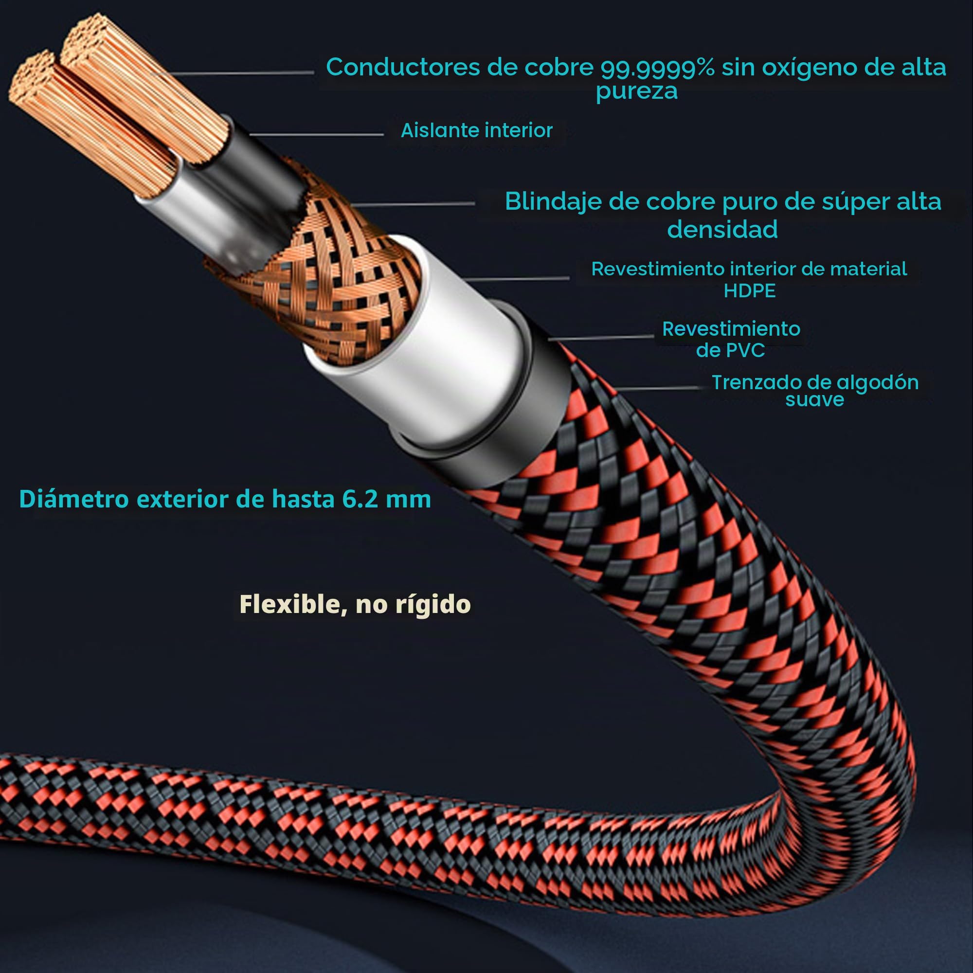 Cable RCA para audiófilos, 1,5 m, 2 RCA macho a 2 RCA macho, cable de audio estéreo (sonido Hi-Fi) para cine en casa, subwoofer, HDTV, amplificadores, sistemas Hi-Fi, audio de coche, altavoces