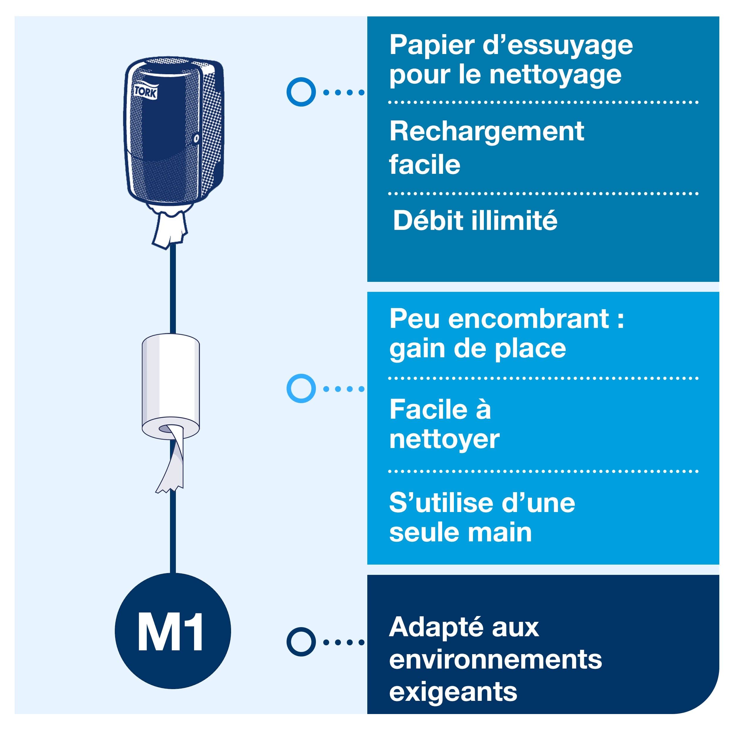 Tork 558000 Mini Distributeur de papier d'essuyage à dévidage central M1 - Design Elevation - Blanc