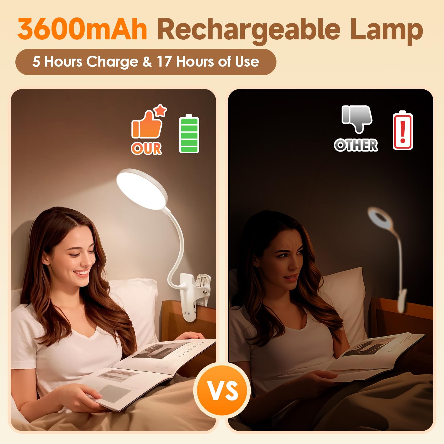 One Fire Reading Lights for Books in Bed 3600 mAh Rechargeable Lamp, 5 Brightness/5 Colors/Memory Clip on Light - Image 2
