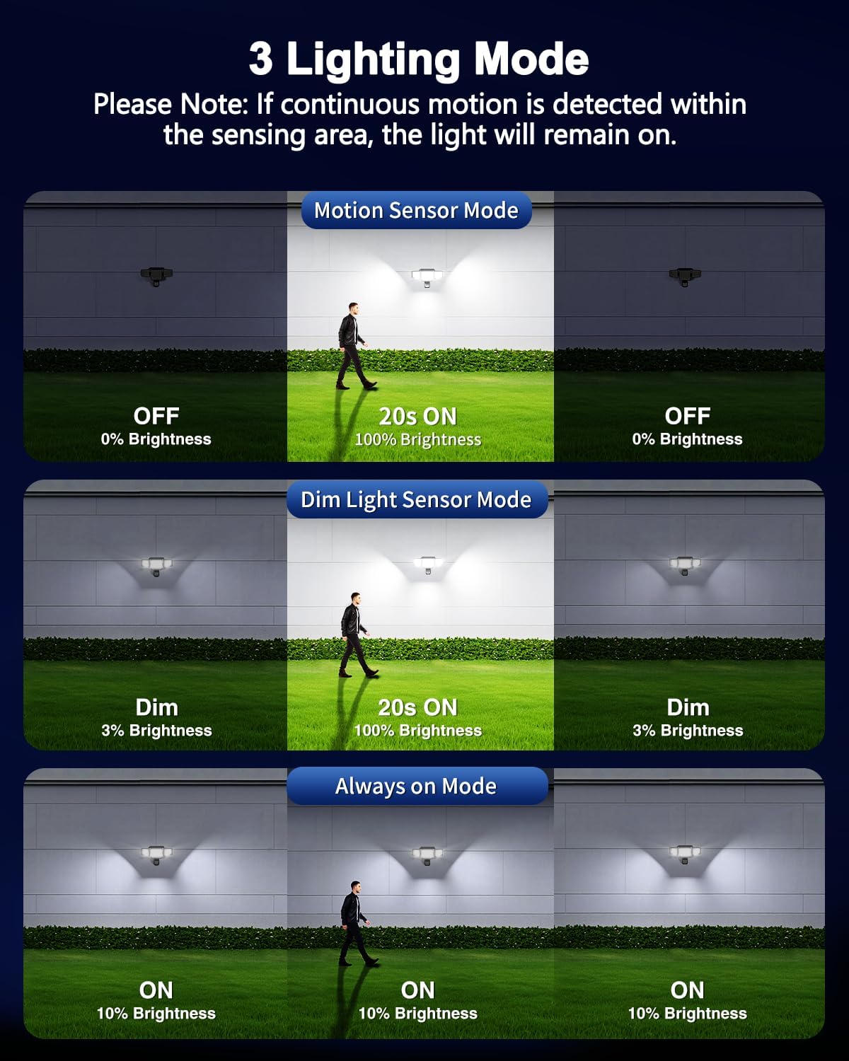 6000LM Solar Lights Outdoor, 4 Heads Motion Sensor Outdoor Lights, Solar Flood Lights for Yard House Outside Garage, IP65 Waterproof, 3 Modes, Easy Install, 3 Pack