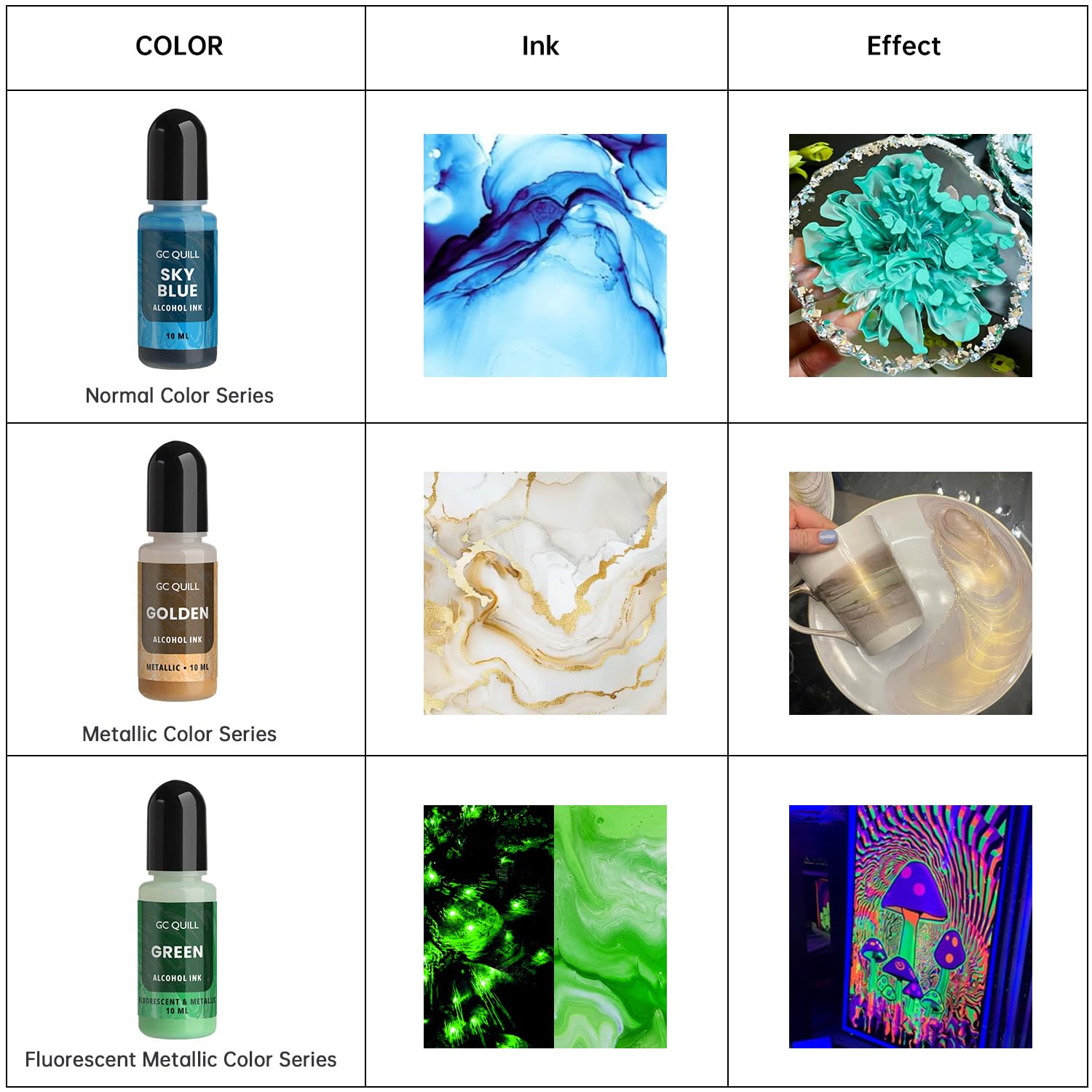 Vernice per Resina Epossidica - 43 Colori Vivaci (12 Metallizzati, 7 Fluorescenti, 24 Normali) - 45 flaconi di Pigmenti Liquidi per epoxy Resin, Gesso GC-AK45