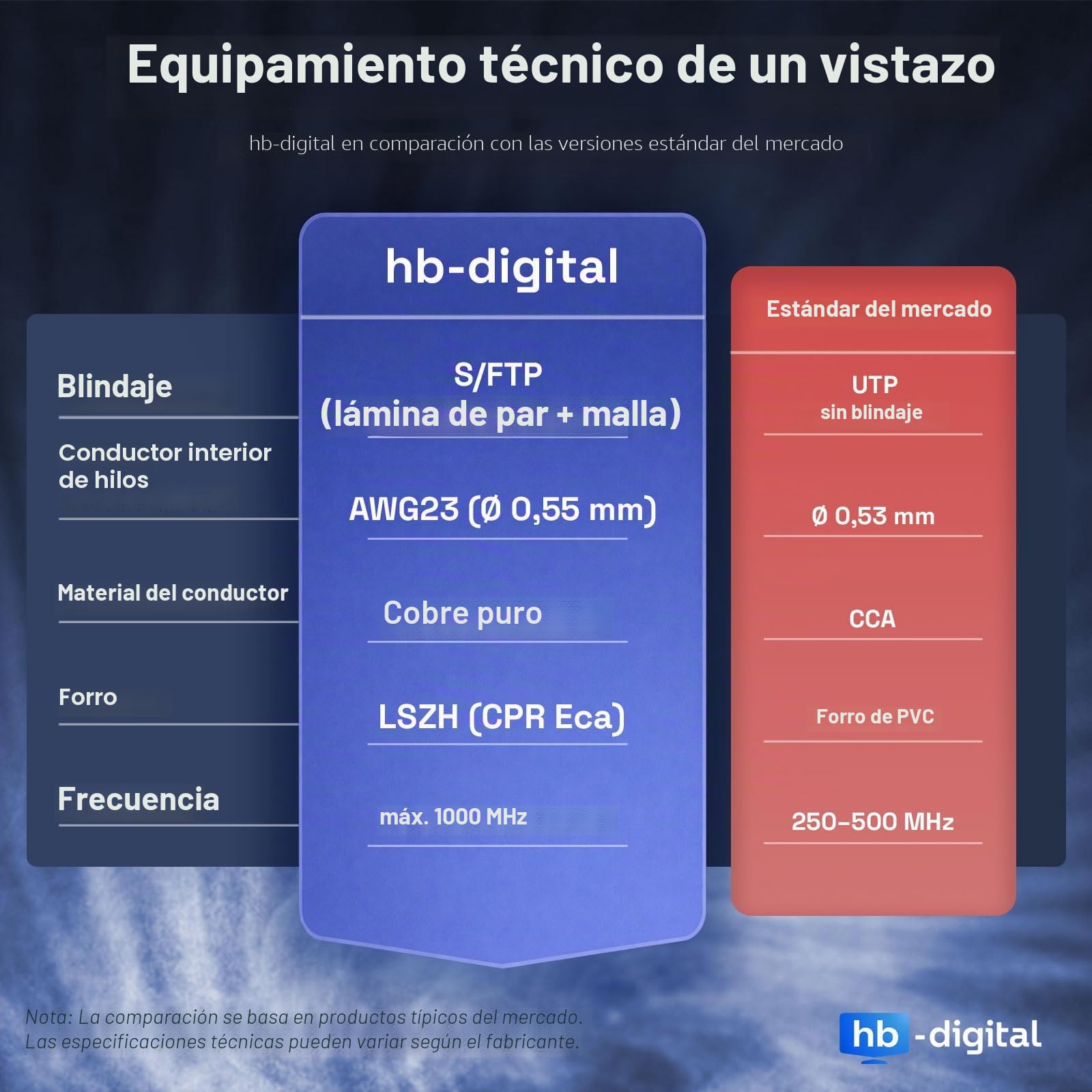 HB-DIGITAL 100m Cable de red CAT 7 LAN, cable de instalación Ethernet, 10 Gbit/s, AWG23/1 S/FTP PiMF, certificado GHMT, cobre puro 0,55 mm, LSZH CPR Eca, Simplex - Naranja