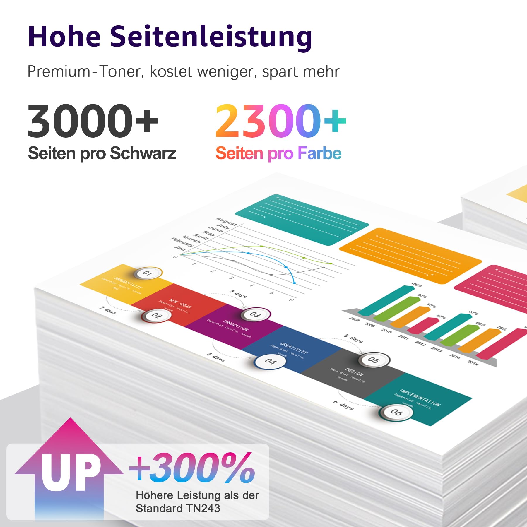ONLYU TN-243CMYK TN247 Toner Kompatibel für Brother MFC L3750CDW 5er-Pack | TN-243CMYK,Kompatibel für MFC L3750CDW,MFC-L3770CDW,DCP-l3550CDW,HL-L3230CDW,HL-L3210CW,MFC-L3730CDN,MFC-L3710CW