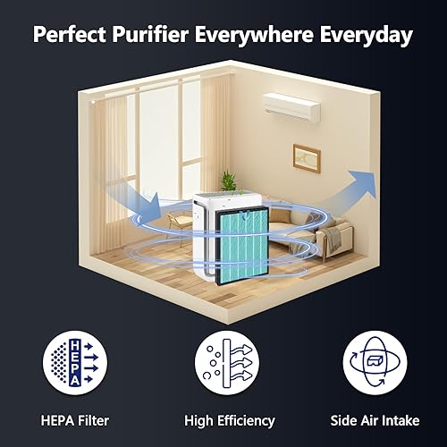 Miniatura 4 de ROMON Vital 200S - Filtro de repuesto para removedor de humo para purificador de aire LEVOIT Vital 200S, filtro de carbón activado H13 True HEPA 3