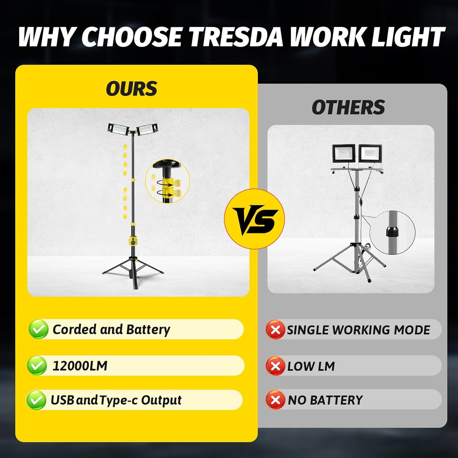 Dual-Head LED Work Light with Stand, 2025 Pro+ 12000LM Corded or Battery Rechargeable Telescopic Tripod Worklights, Portable Construction Flood Light for Job Site Workshop Garage ﻿ - Image 9