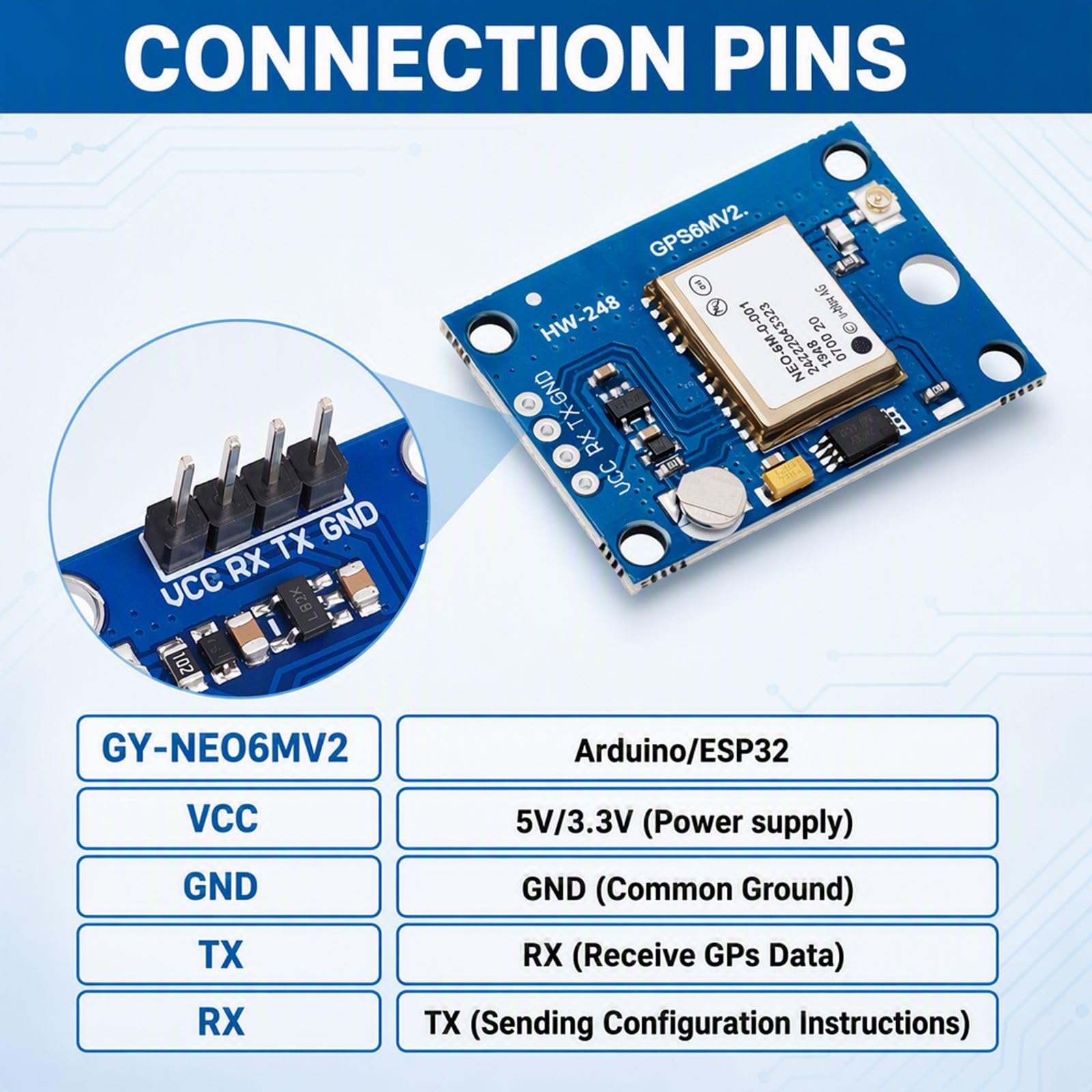 5-pak GY-NEO6MV2 NEO-6M moduł kontrolera lotu GPS 3V-5V z super ceramiczną anteną do Arduino EEPROM APM 2.5