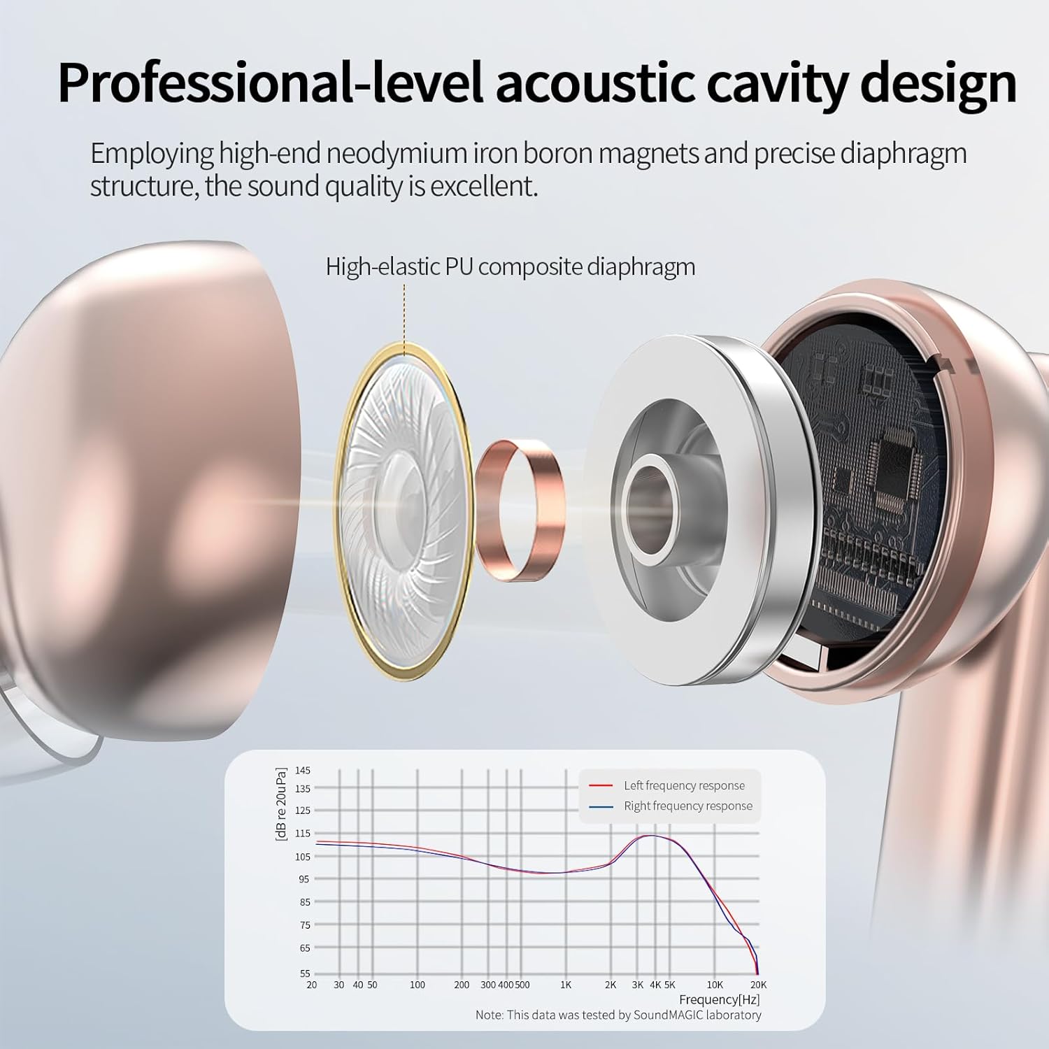 SoundMAGIC T80BT ANC True Wireless Earbuds with Hi-Res Audio,Hibrid Active Noise Cancelling, ENC Call Clarity, 20H Playtime, IPX5 Waterproof, Ultra-Comfy Fit for Sports/Work/Gaming (Pink) - Image 3