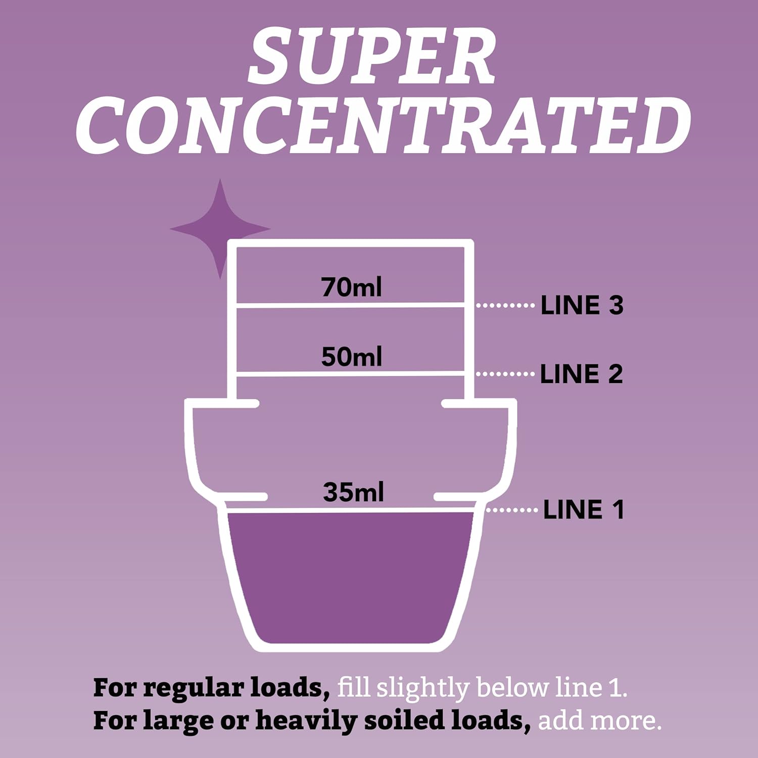  Brand - Solimo Concentrated Liquid Laundry Detergent, Lavender, 110 Loads, 82.5 Fl Oz : Health & Household