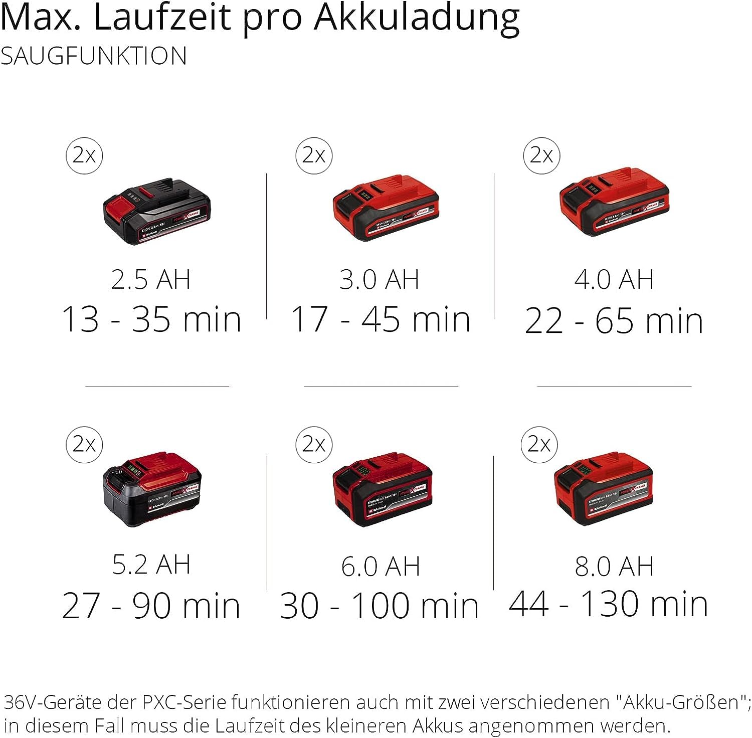 Einhell Akku-Laubsauger Laubbläser GE-CL 36 Li E-Solo Power X-Change (Lithium-Ionen, 2 x 18 V, 210 km/h Luftgeschwindigkeit, bürstenloser Motor, 45 l-Fangsack, Tragegurt, ohne Akku und Ladegerät)