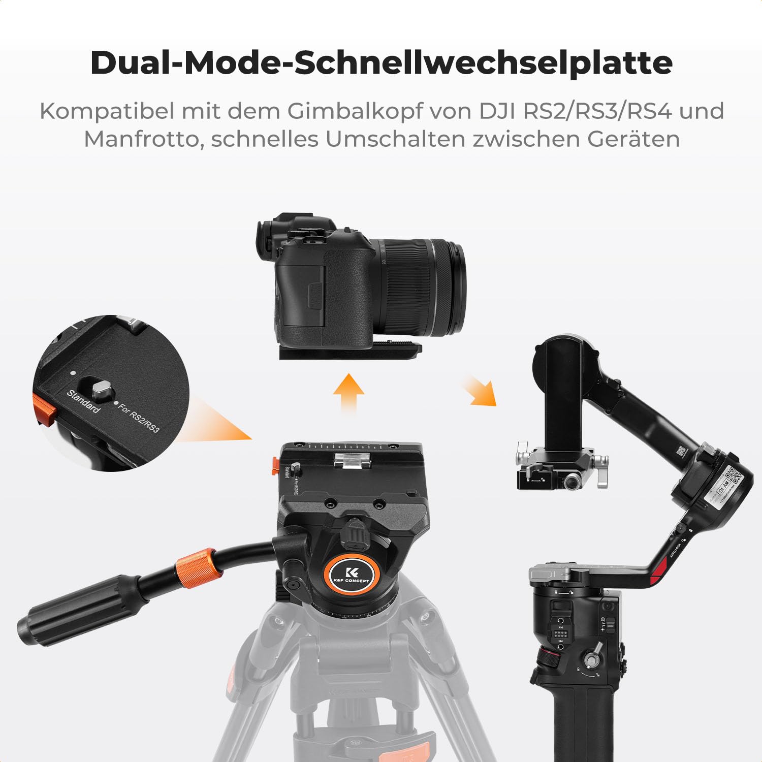 K&F CONCEPT BV40 Leichtgewicht Fluid Videokopf, seidenweiche und stabile Stativkopfhalterung, kompatibel mit DSLRs, Filmkameras usw., maximale Tragkraft 8kg, Stativkopf für 360° Panorama