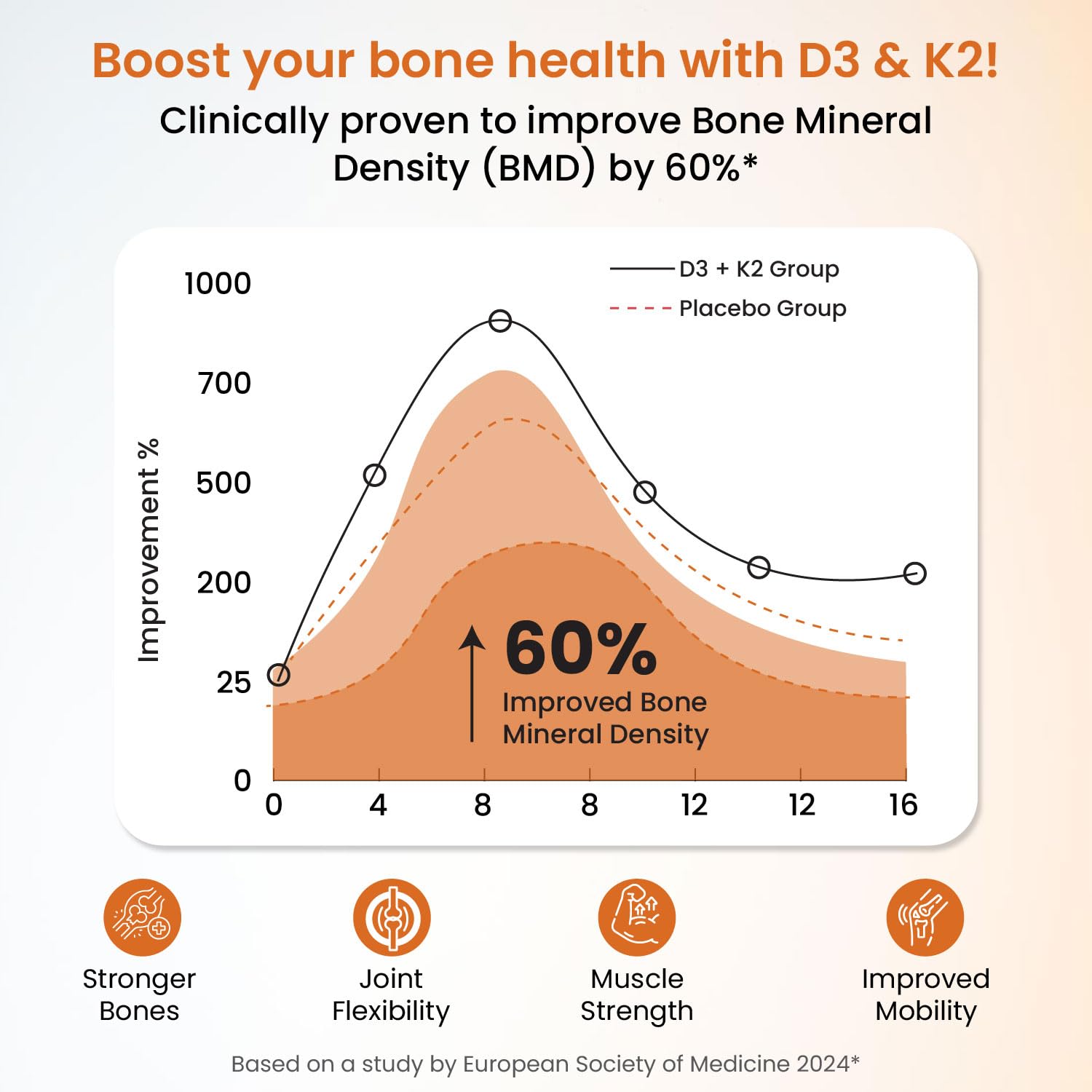 Vlado’s Himalayan Organics Vitamin D3 K2 Supplement I 100% Veg D3 - Lichen Sourced -600 IU Vitamin D3 + 55 mcg K2 (MK7) - Stronger Bones, Immunity & Calcium Absorption - D3 Supplement for men & women - 120 tablets — Amazon image 3