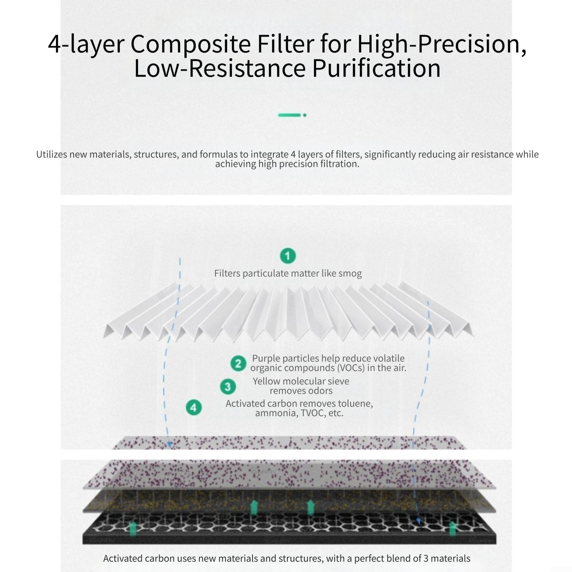 Filtro purificador de aire HEPA para Z L-18D L-25D, MERV17 carbón activo | El filtro HEPA y carbón activo MERV17 elimina el 99,5% y con 6-8 meses.