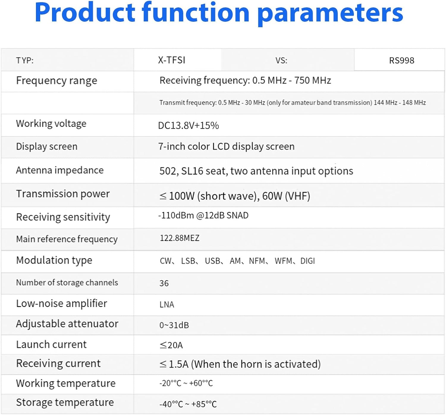 Table of product function parameters for RS-998