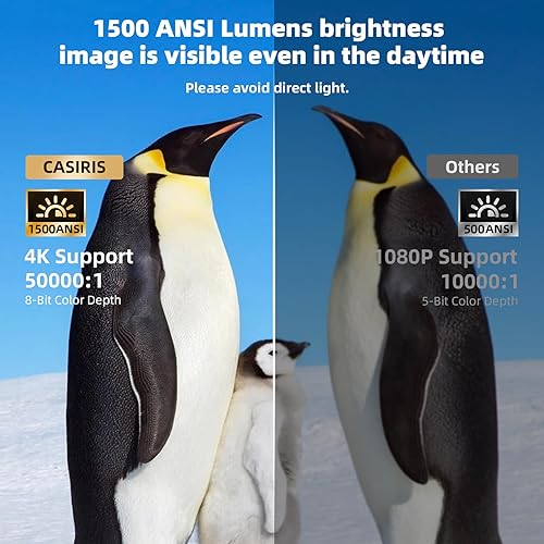 Miniatura 8 de OmniStar L80 - Proyector 4K con WiFi y Bluetooth, proyector de video nativo 1080P de 1500 lúmenes ANSI, enfoque automáticoKeystone, 2 altavoces de