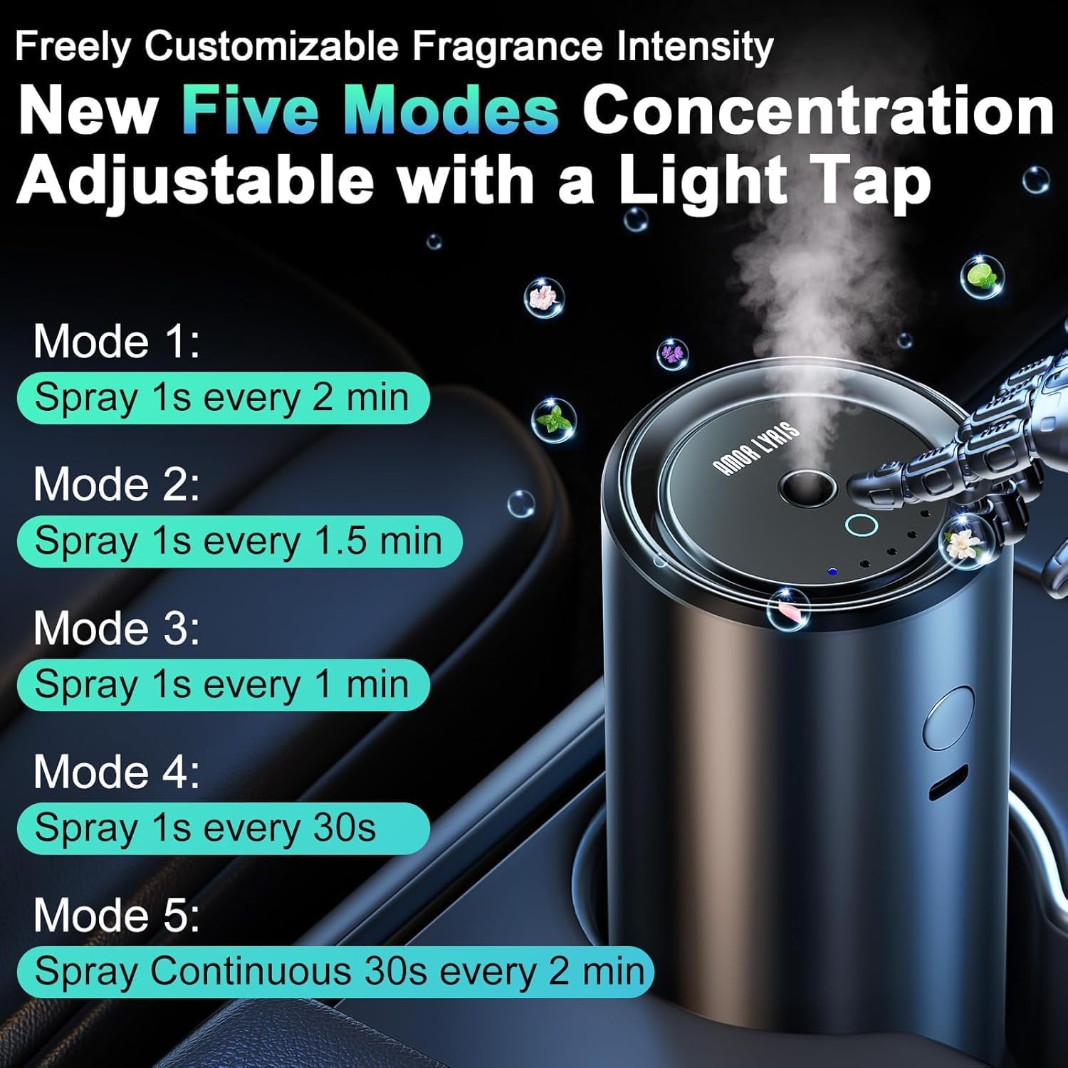 Smart Car Air Freshener Diffuser with 100ml Perfume, Rechargeable Car Fragrance Diffuser, New Car Smell, 5 Adjustable Spray Modes, Auto On/Off, RGB Music Sync Light, Long Lasting Scent Up to 6 Months