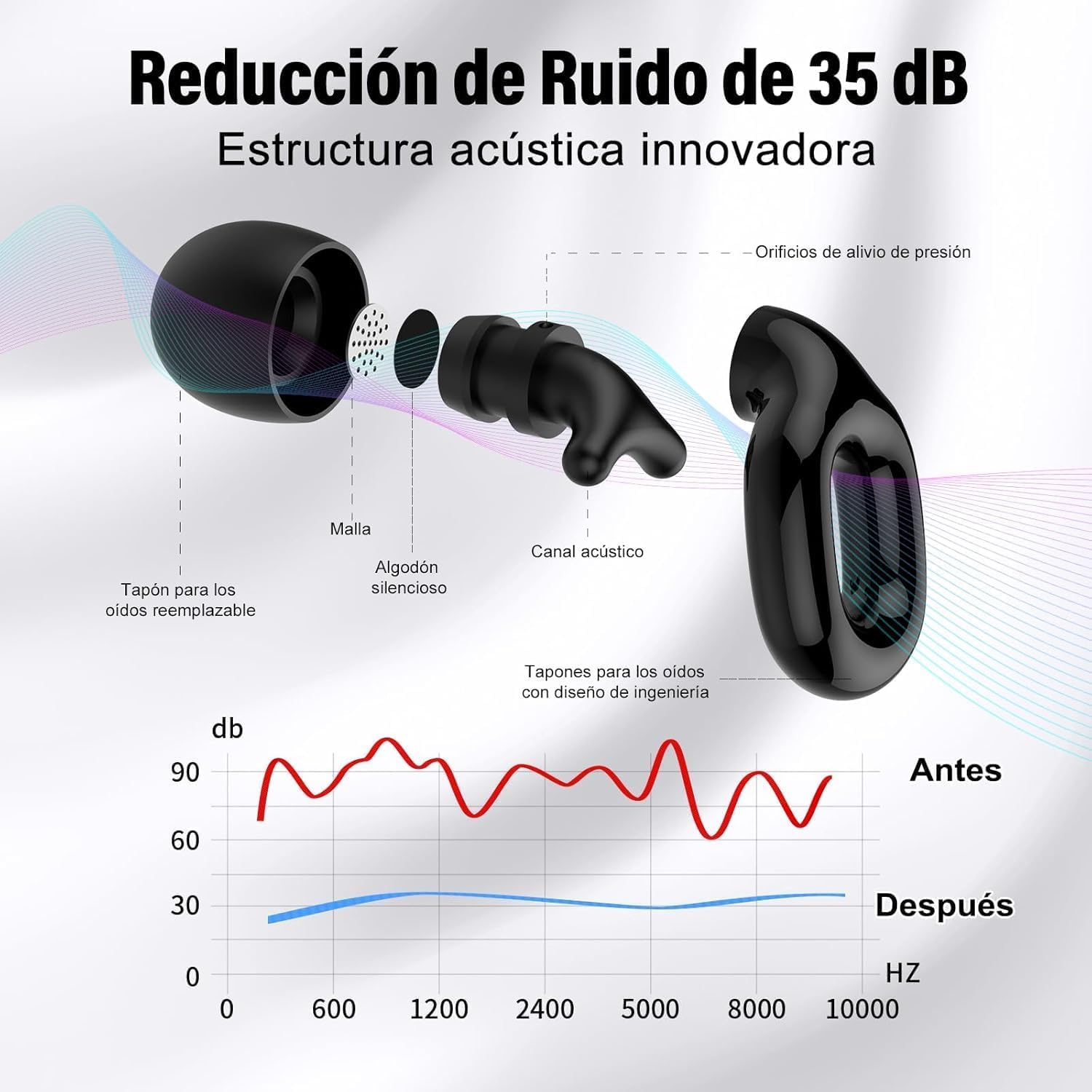Boule quies, Bouchon d'oreille pour dormir 35dB Anti-Bruit idéaux pour les voyages Sommeil, le travail et concentration avec 7 bouchons d'oreilles réutilisables XS/S/M/L et étui Concert & Festivals