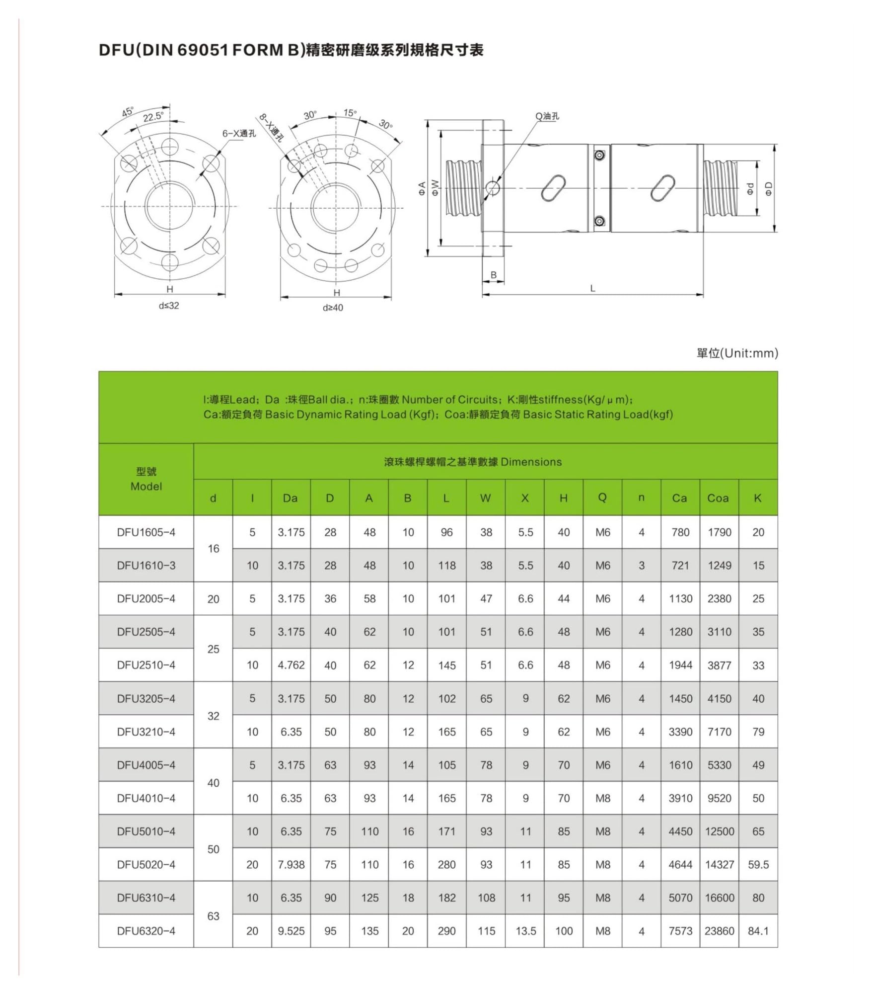 Zestaw śrub kulowych C5 High Precision 2005, obrobiona maszynowo śruba pociągowa z podwójną nakrętką kulkową(850mm)