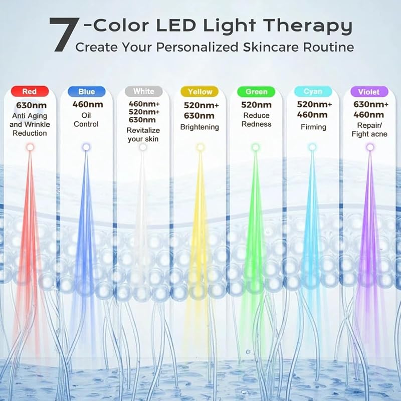 GIHWRRI FDA-Cleared LED Light Therapy Mask, 7-Color Red Light Therapy for Face Anti-Aging, Wrinkle Reduction & Acne, Rechargeable Soft Silicone Home Skincare Device image 3