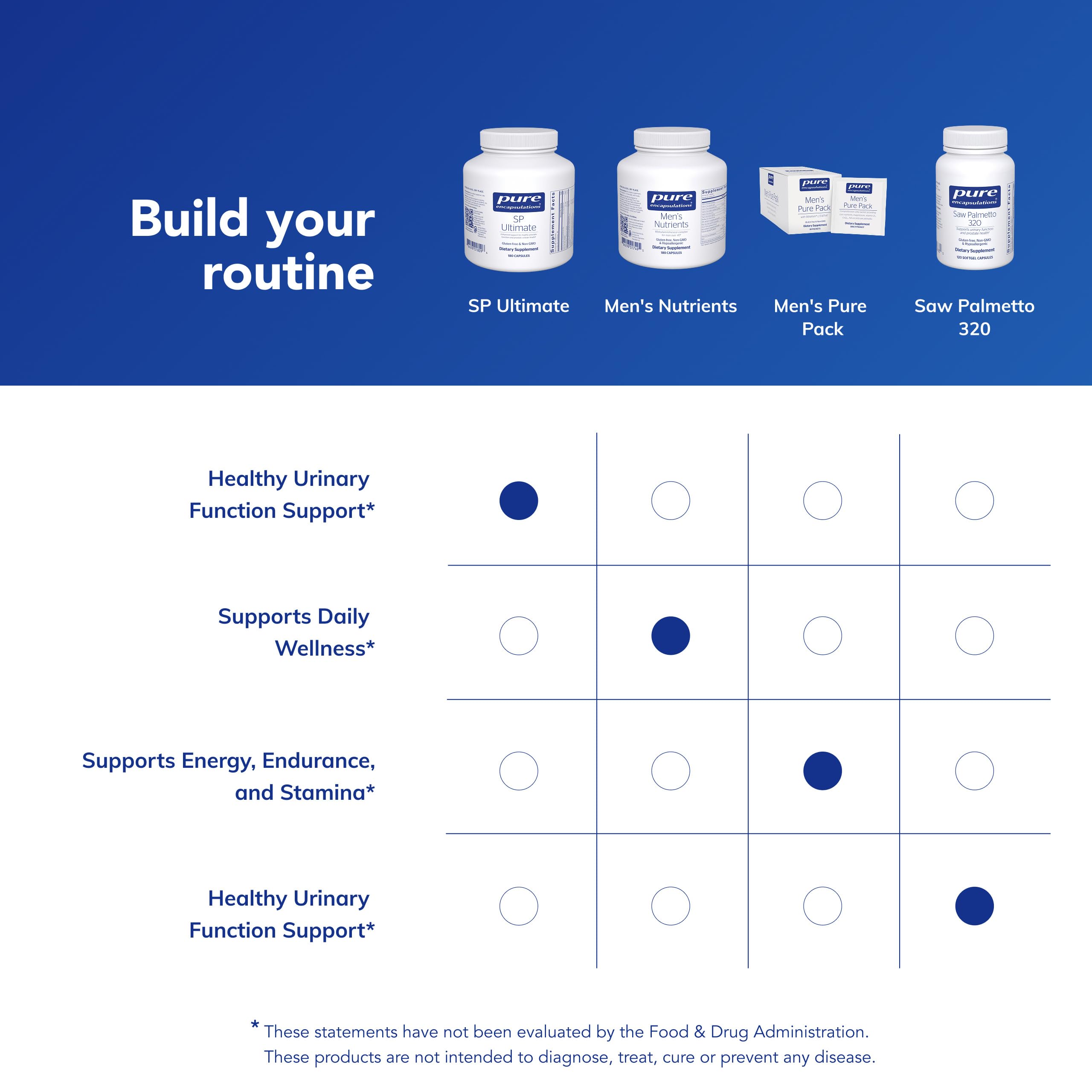 Pure Encapsulations SP Ultimate, 180 Capsules — Amazon image 6